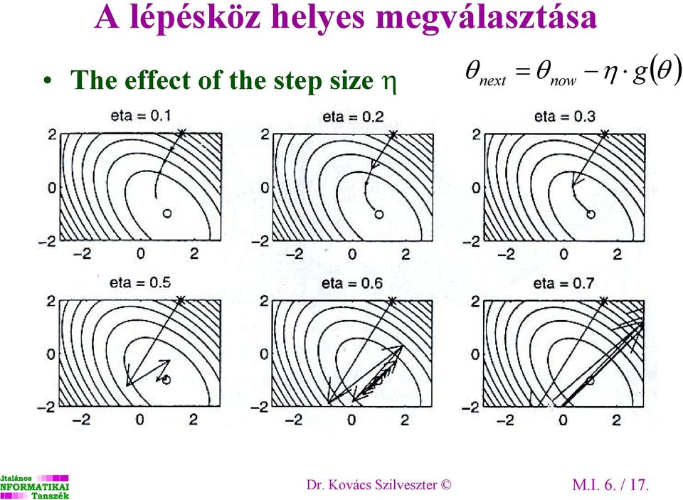 the step size η θ θ η g( θ )