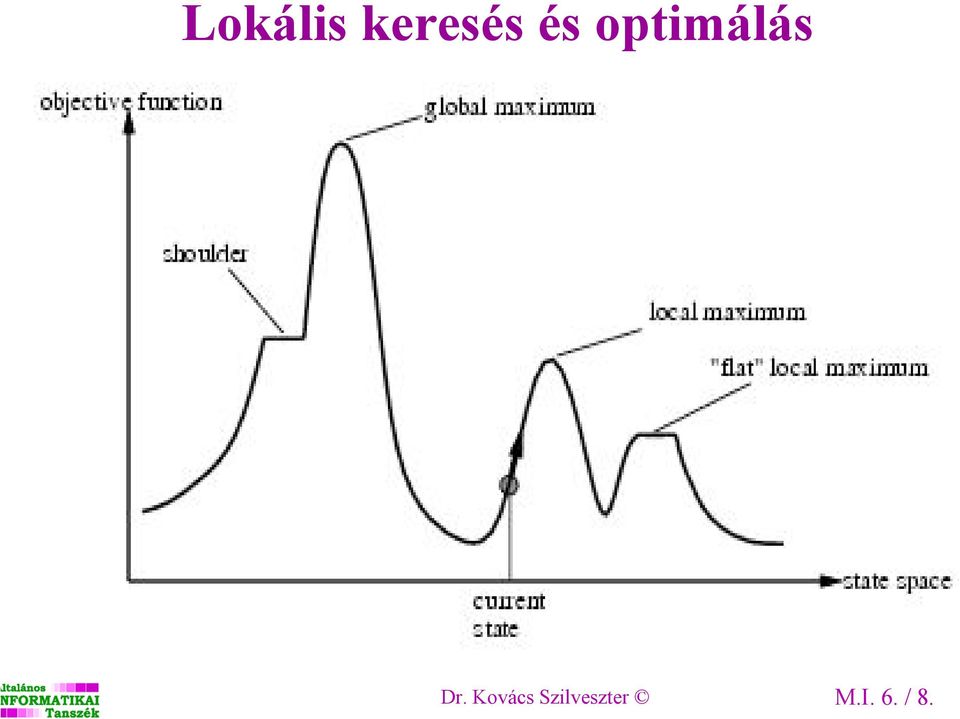 Kovács