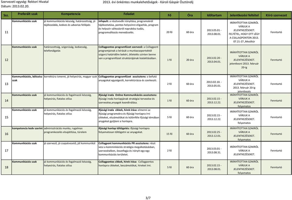 ,Mezőtúr 12 Kommunikációs szak határozottság, szigorúság, kedvesség, telefonálgatás Csillagpontos programfüzet szervező: a Csillagpont programjainak a leírását a munkacsoportoktól szigorú határidőre