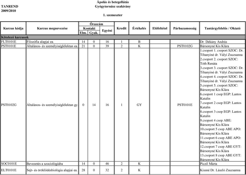 csoport SZOC: Dr. Tihanyiné dr. Vályi Zsuzsanna 2.csoport 2. csoport SZOC: Tóth Renáta 3.csoport 3. csoport SZOC: Dr. Tihanyiné dr. Vályi Zsuzsanna 4.csoport 4. csoport SZOC: Dr. Tihanyiné dr. Vályi Zsuzsanna 5.