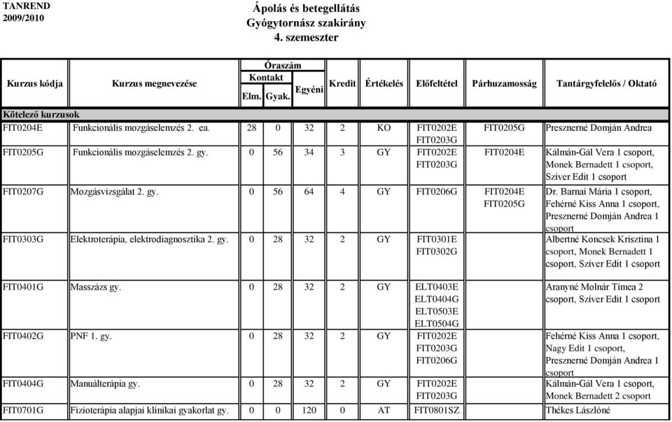 gy. 0 28 32 2 GY FIT0301E FIT0302G Tantárgyfelelős / Oktató Presznerné Domján Andrea Kálmán-Gál Vera 1 csoport, Monek Bernadett 1 csoport, Szíver Edit 1 csoport Dr.