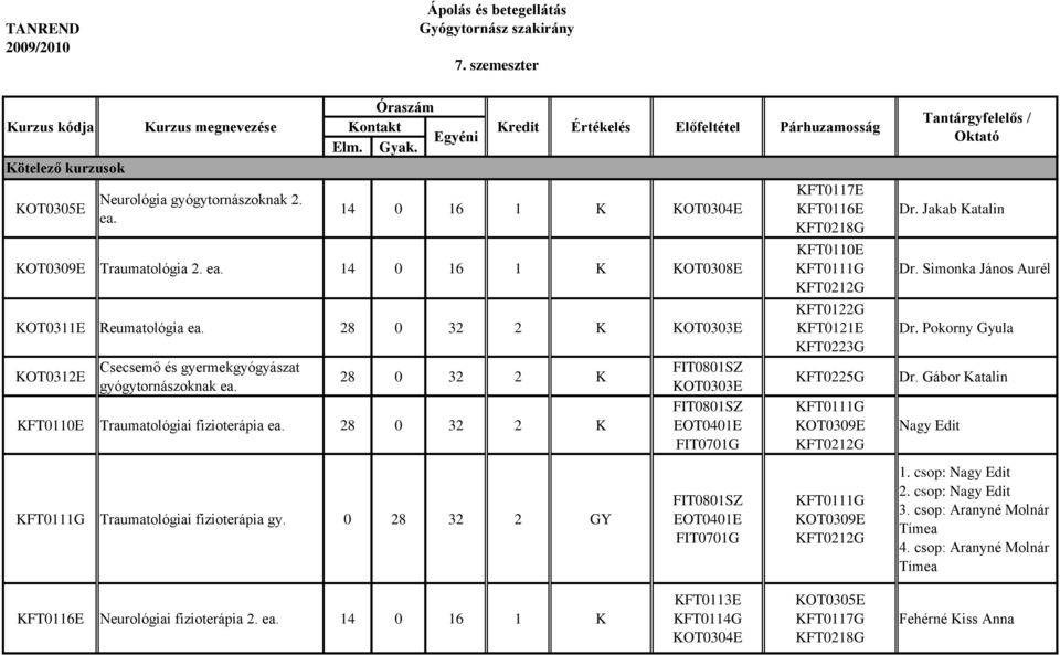 0 28 32 2 GY Értékelés Előfeltétel Párhuzamosság FIT0701G FIT0701G KFT0117E KFT0116E KFT0218G KFT0110E KFT0111G KFT0212G KFT0122G KFT0121E KFT0223G KFT0225G KFT0111G KOT0309E KFT0212G KFT0111G