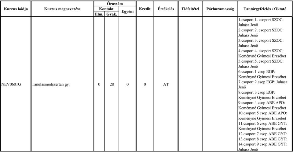 csoport 1 csop EGP: Keményné Gyimesi Erzsébet 7.csoport 2 csop EGP: Juhász Jenő 8.csoport 3 csop EGP: Keményné Gyimesi Erzsébet 9.