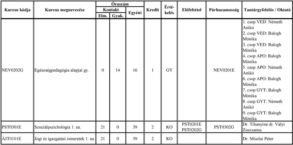 csop VED: Németh Anikó 2. csop VED: Balogh Mónika 3. csop VED: Balogh Mónika 4. csop APO: Balogh Mónika 5. csop APO: Németh Anikó 6.