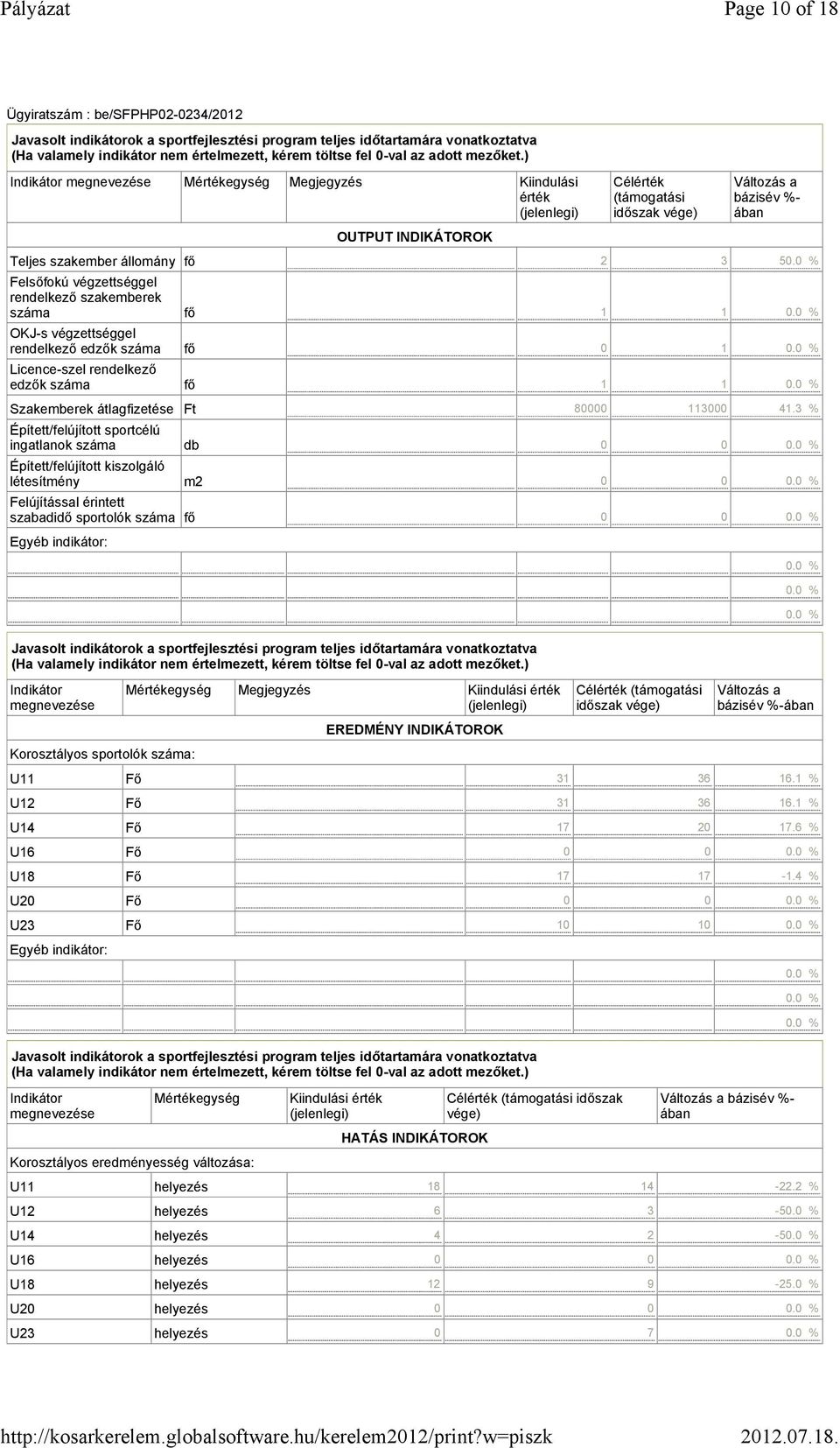 száma Licence-szel rendelkező edzők száma fő fő fő Szakemberek átlagfizetése Ft Épített/felújított sportcélú ingatlanok száma Épített/felújított kiszolgáló létesítmény db m2 Felújítással érintett