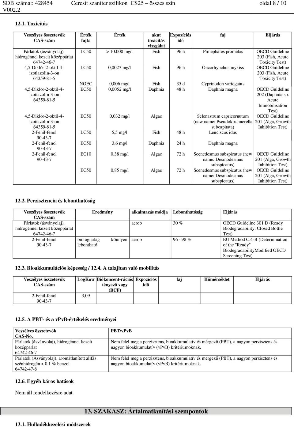 izotiazolin-3-on 64359-81-5 Érték fajta Érték akut toxicitás vizsgálat Expozíciós id faj LC50 > 10.