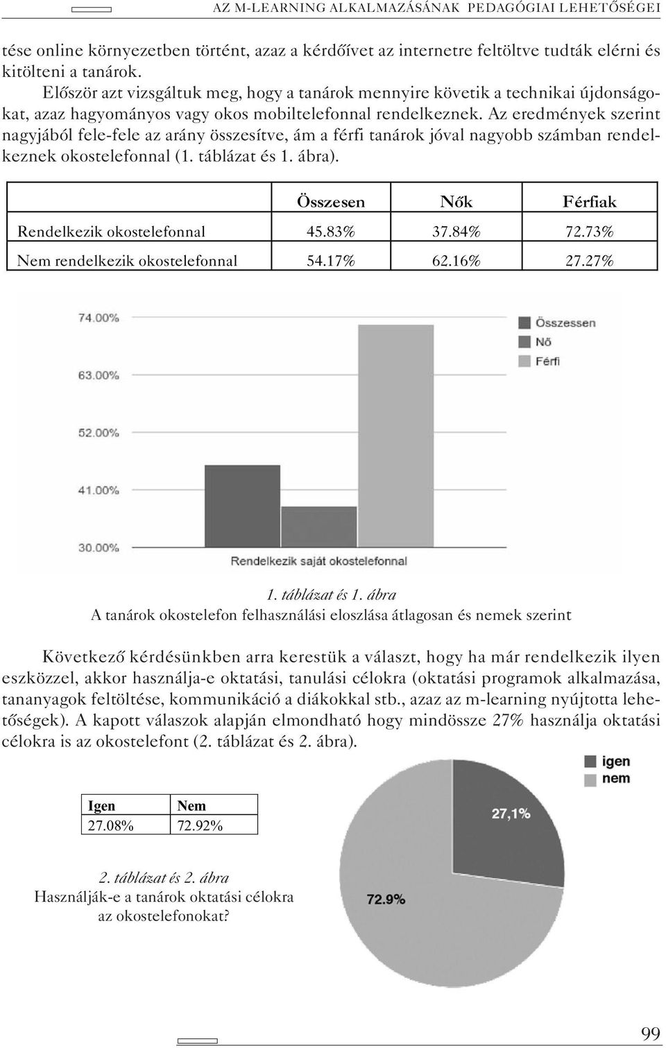 Az eredmények szerint nagyjából fele-fele az arány összesítve, ám a férfi tanárok jóval nagyobb számban rendelkeznek okostelefonnal (1. táblázat és 1. ábra).