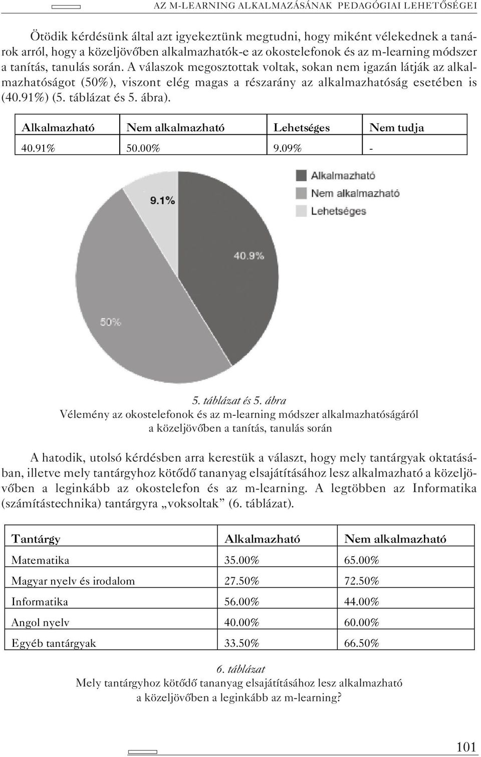 Alkalmazható Nem alkalmazható Lehetséges Nem tudja 40.91% 50.00% 9.09% - 5. táblázat és 5.