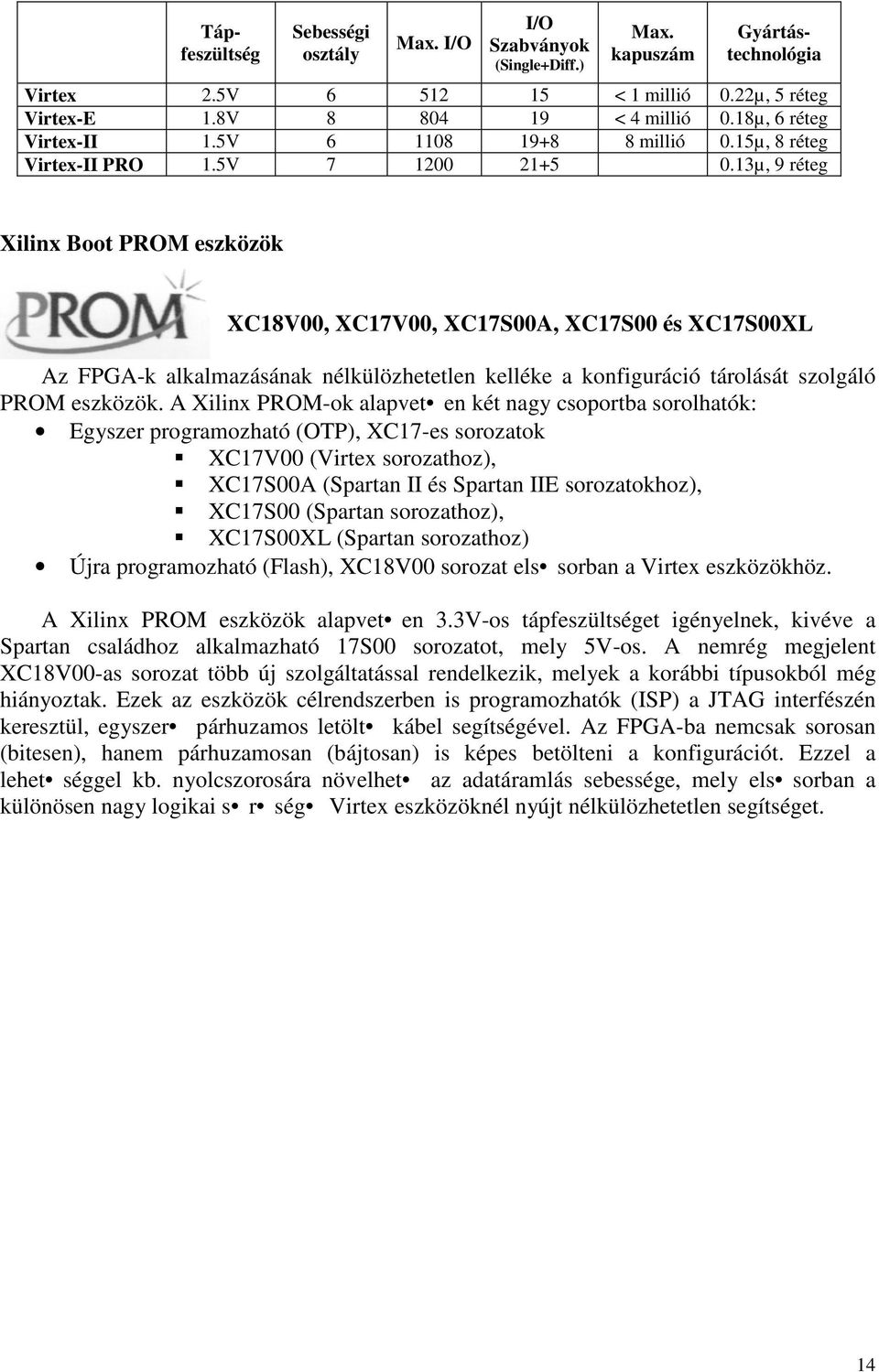 13µ, 9 réteg Xilinx Boot PROM eszközök XC18V00, XC17V00, XC17S00A, XC17S00 és XC17S00XL Az FPGA-k alkalmazásának nélkülözhetetlen kelléke a konfiguráció tárolását szolgáló PROM eszközök.