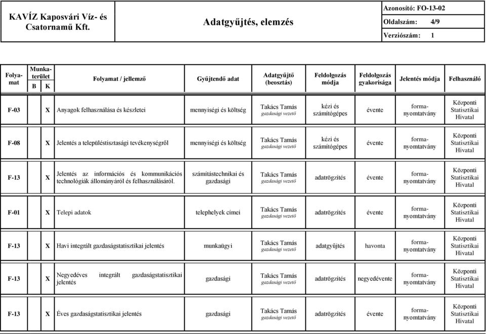 mennyiségi és költség kézi és számítógépes F-13 Jelentés az információs és kommunikációs technológiák állományáról és felhasználásáról.