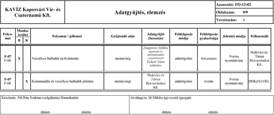 kalkulátor folyamatos Forma nyomtatvány Nedevics és Társai izt.technikai ft.