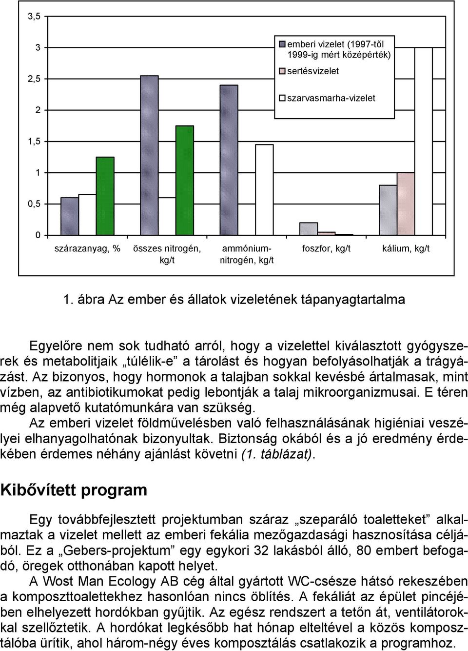 trágyázást. Az bizonyos, hogy hormonok a talajban sokkal kevésbé ártalmasak, mint vízben, az antibiotikumokat pedig lebontják a talaj mikroorganizmusai. E téren még alapvető kutatómunkára van szükség.