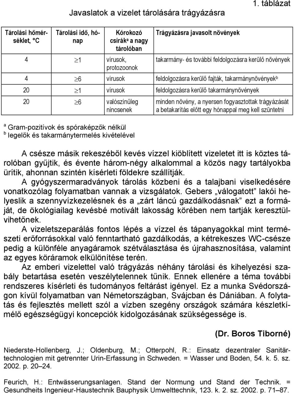 vírusok feldolgozásra kerülő fajták, takarmánynövények b 20 1 vírusok feldolgozásra kerülő takarmánynövények 20 6 valószínűleg nincsenek a Gram-pozitívok és spóraképzők nélkül b legelők és