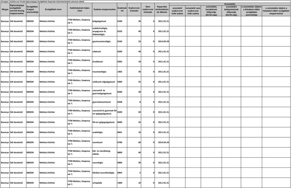 201031 csecsemő- és gyermekgyógyászat 0500 30 0 201031 gyermekszemészet 0508 8 0 201031 csecsemő és gyermek fülorr-gégegyógyászat 0509 20 0 201031 fül-orr-gégegyógyászat 0600 35 0 201031