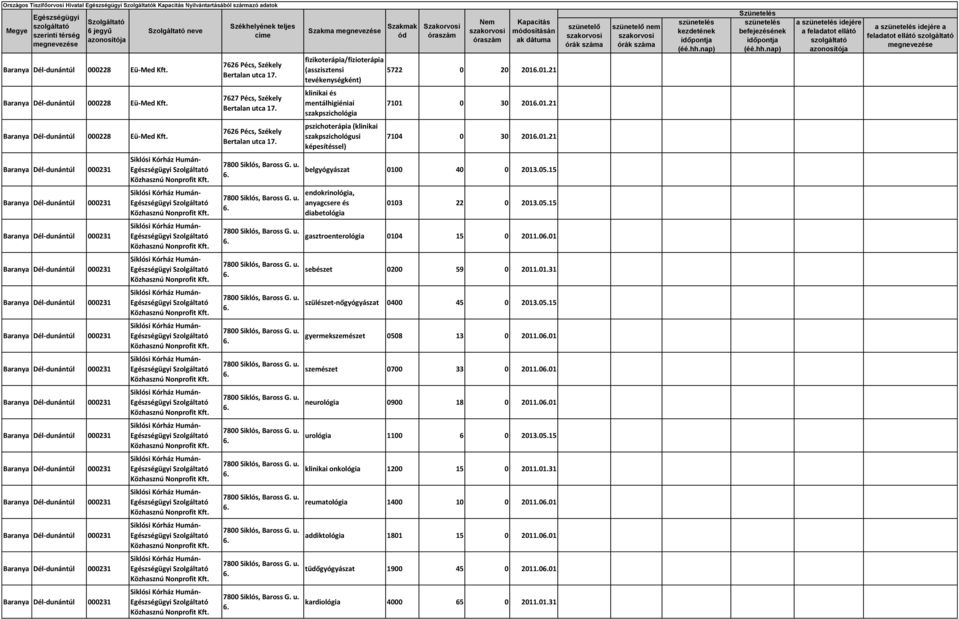 Eü-Med 7626 Pécs, Székely pszichoterápia (klinikai szakpszichológusi képesítéssel) 7104 0 30 201021 Közhasznú Nonprofit belgyógyászat 0100 40 0 2013.05.