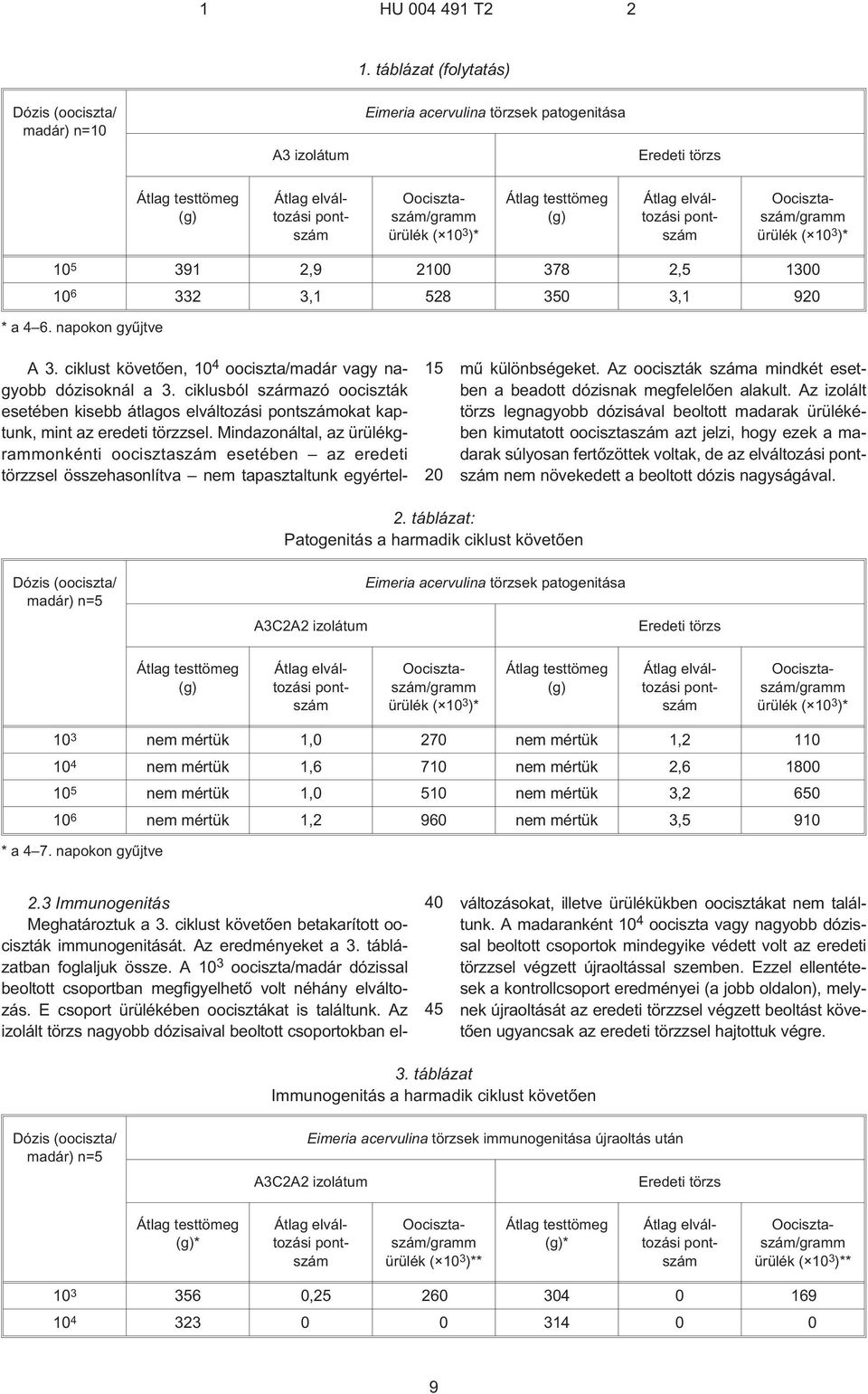 Mindazonáltal, az ürülékgrammonkénti oocisztaszám esetében az eredeti törzzsel összehasonlítva nem tapasztaltunk egyértelmû különbségeket.