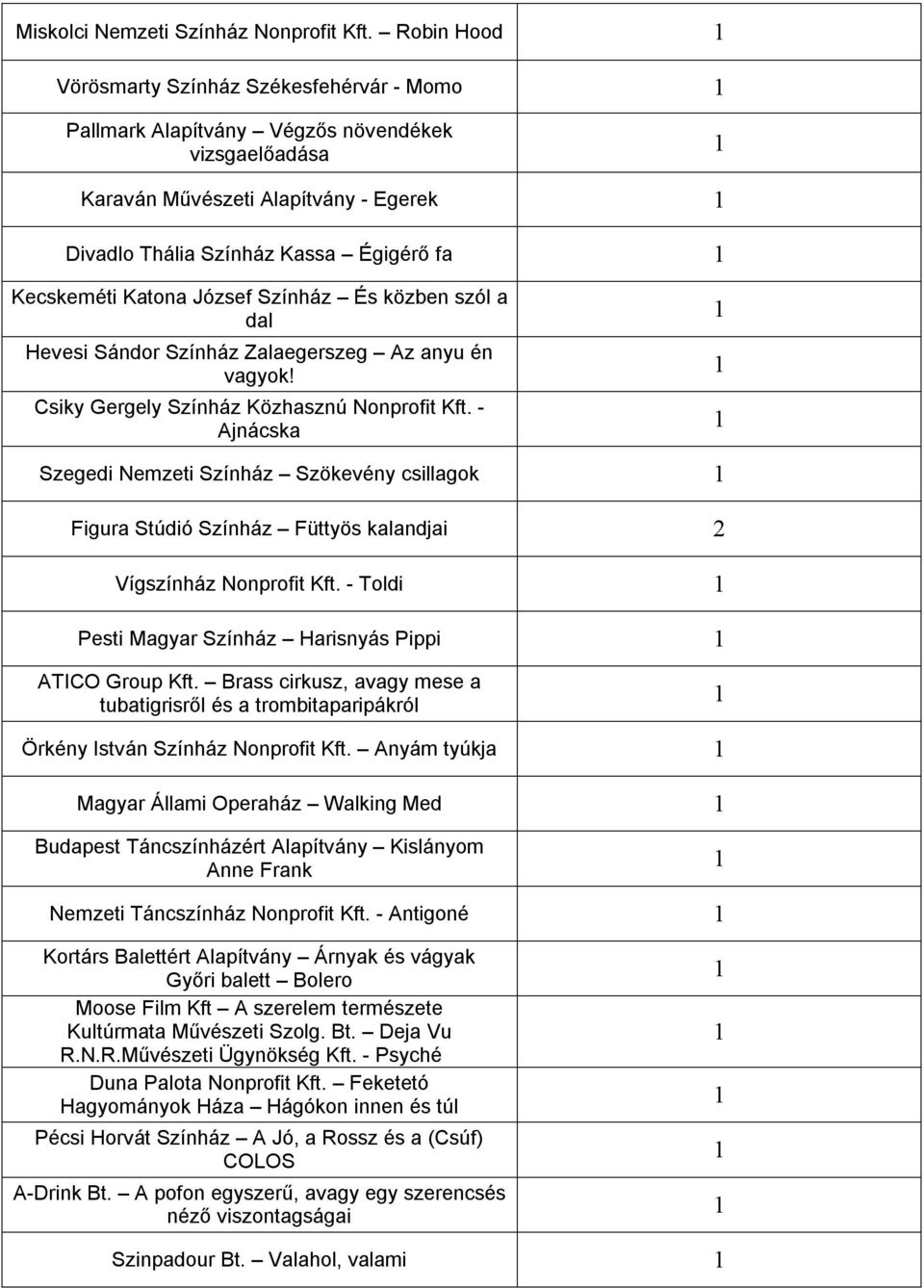 Katona József Színház És közben szól a dal Hevesi Sándor Színház Zalaegerszeg Az anyu én vagyok! Csiky Gergely Színház Közhasznú Nonprofit Kft.