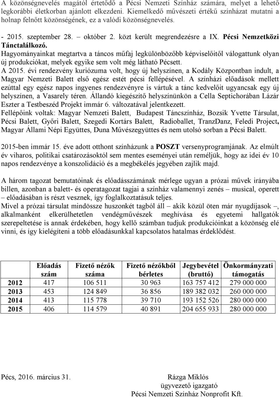 Pécsi Nemzetközi Tánctalálkozó. Hagyományainkat megtartva a táncos műfaj legkülönbözőbb képviselőitől válogattunk olyan új produkciókat, melyek egyike sem volt még látható Pécsett. A 205.