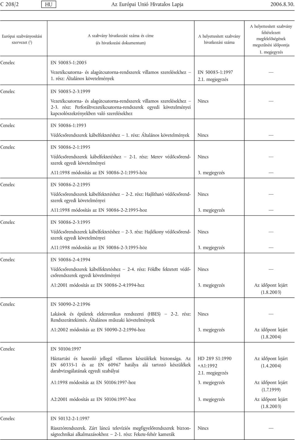 rész: Perforáltvezetékcsatorna-rendszerek egyedi követelményei kapcsolószekrényekben való szerelésekhez Cenelec EN 50086-1:1993 Cenelec EN 50086-2-1:1995 Védőcsőrendszerek kábelfektetéshez 1.