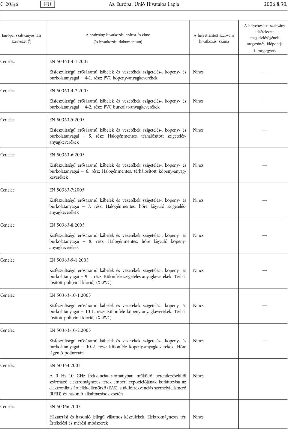 rész: PVC burkolat-anyagkeverékek Cenelec EN 50363-5:2005 Kisfeszültségű erősáramú kábelek és vezetékek szigetelés-, köpeny- és burkolatanyagai 5.