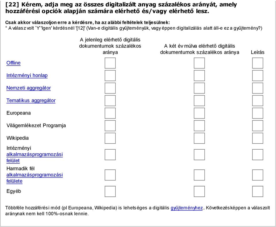 zeti aggregátor Tematikus aggregátor Europeana Világemlékezet Programja Wikipedia Intézményi alkalmazásprogramozási felület Harmadik fél