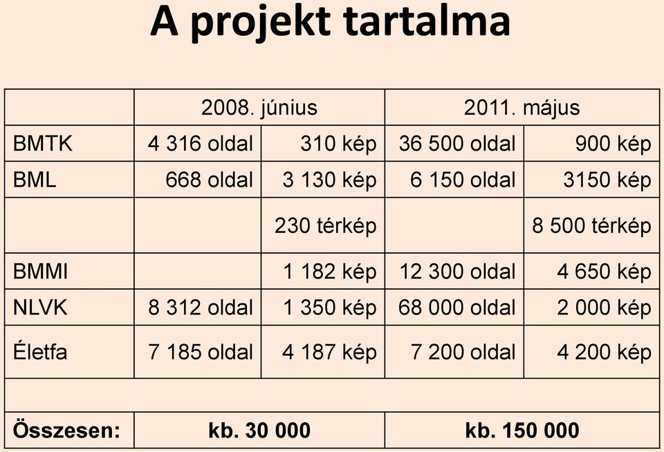 oldal 3150 kép 230 térkép 8 500 térkép BMMI 1 182 kép 12 300 oldal 4 650 kép NLVK