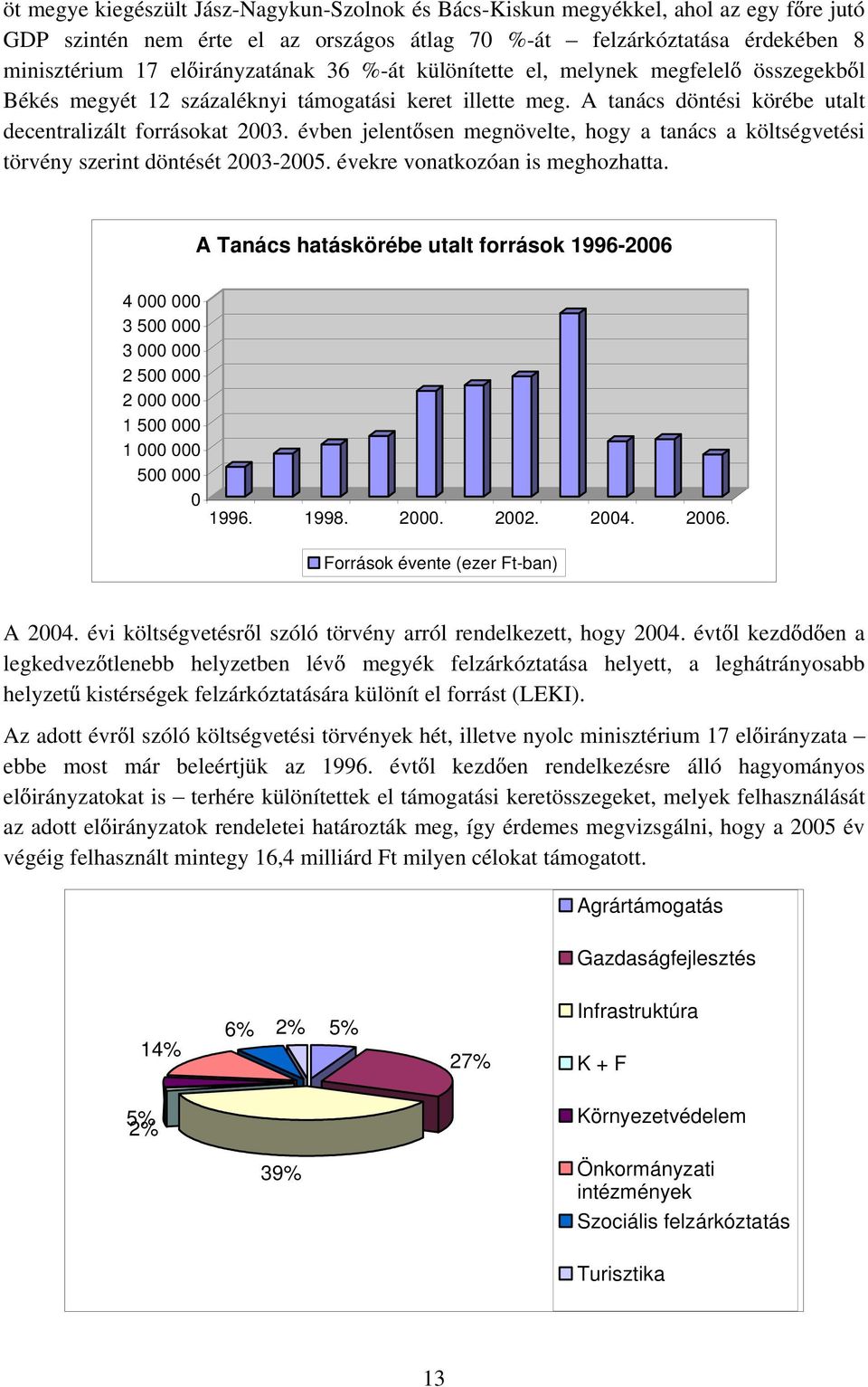 évben jelent sen megnövelte, hogy a tanács a költségvetési törvény szerint döntését 2003-2005. évekre vonatkozóan is meghozhatta.