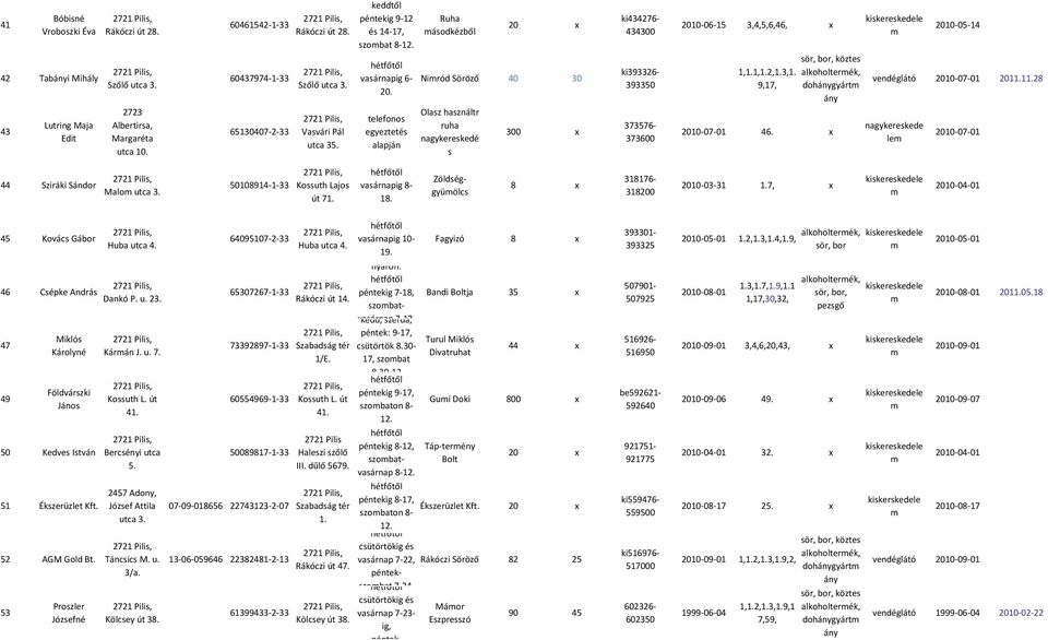 telefonos egyeztetés alapján Ruha ásodkézből 20 Niród Söröző 40 30 Olasz használtr ruha nagykereskedé s 300 ki434276-434300 ki393326-393350 373576-373600 2010-06-15 3,4,5,6,46, 1,1.1,1.2,1.3,1.