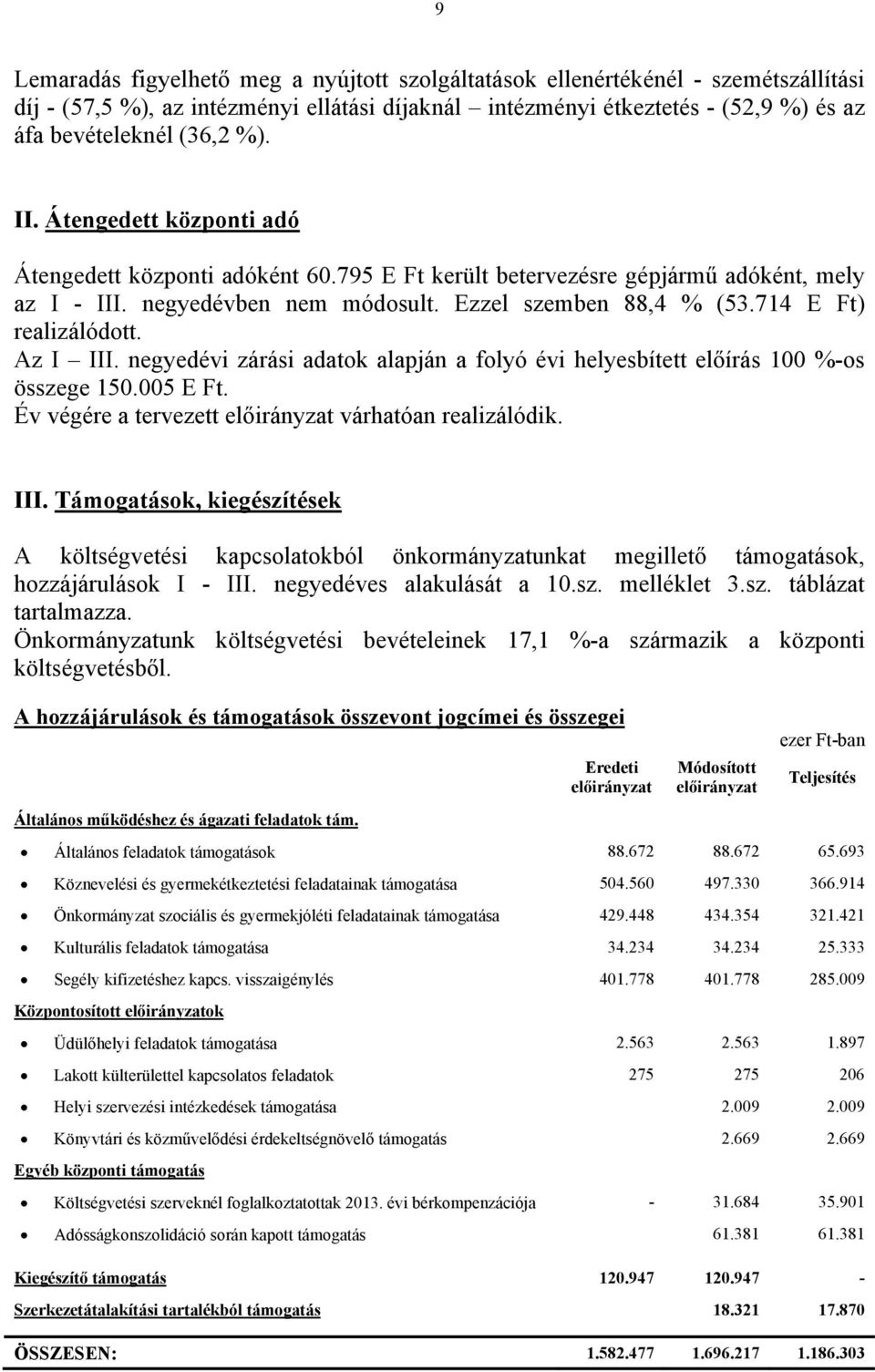 Az I III. zárási adatok alapján a folyó évi helyesbített előírás 100 %-os összege 150.005 E Ft. Év végére a tervezett várhatóan realizálódik. III. Támogatások, kiegészítések A költségvetési kapcsolatokból önkormányzatunkat megillető támogatások, hozzájárulások I - III.