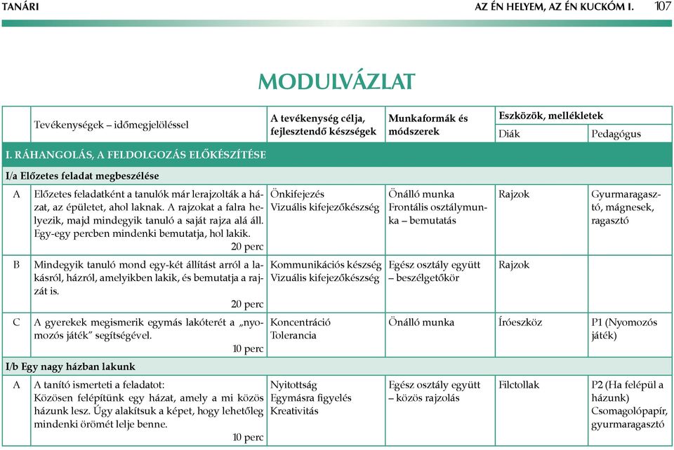 rajzokat a falra helyezik, majd mindegyik tanuló a saját rajza alá áll. Egy-egy percben mindenki bemutatja, hol lakik.