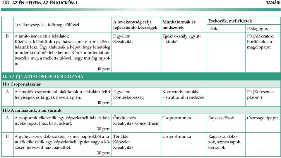 z új tartalom feldolgozása II/a Csoportalakítás tanulók csoportokat alakítanak a cédulára felírt helyiségek és tárgyak neve alapján.