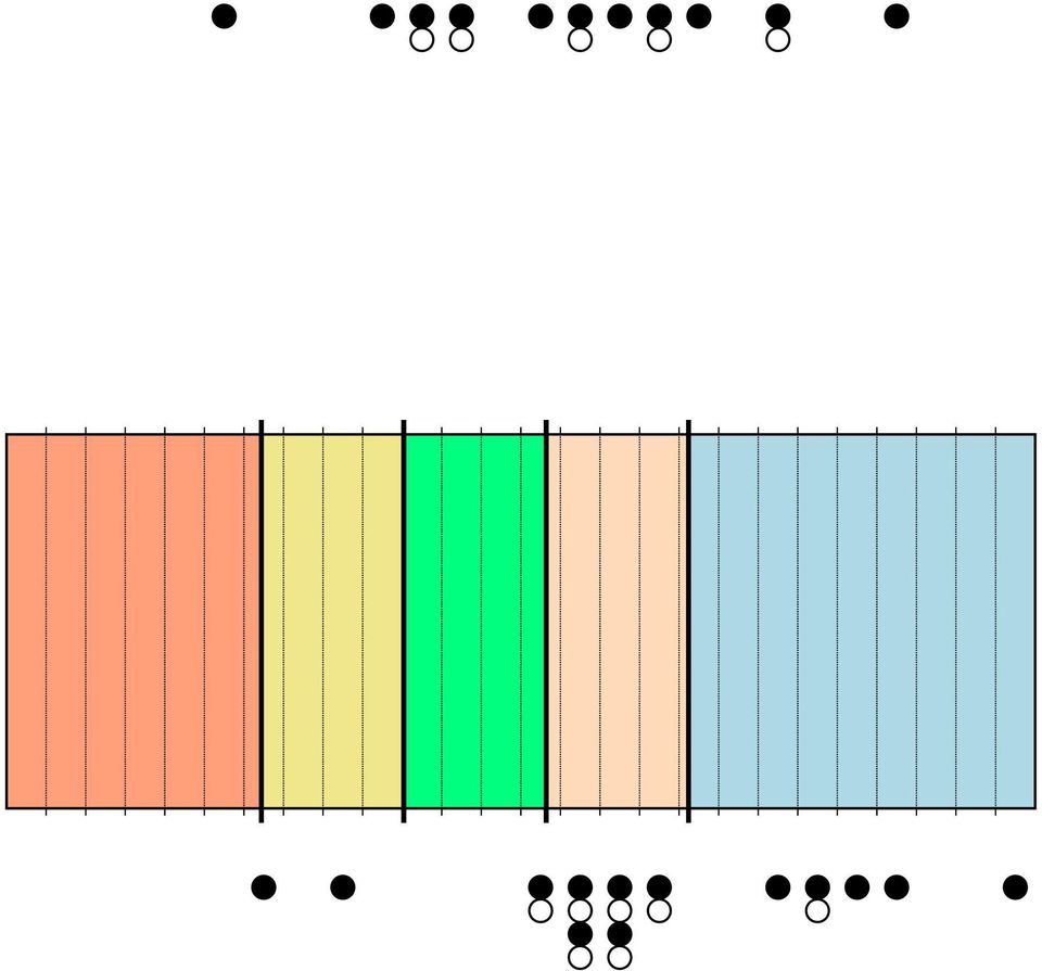 szerinti csoportosításban 1. szint alatti 1. szint 2. szint 3. szint 4.