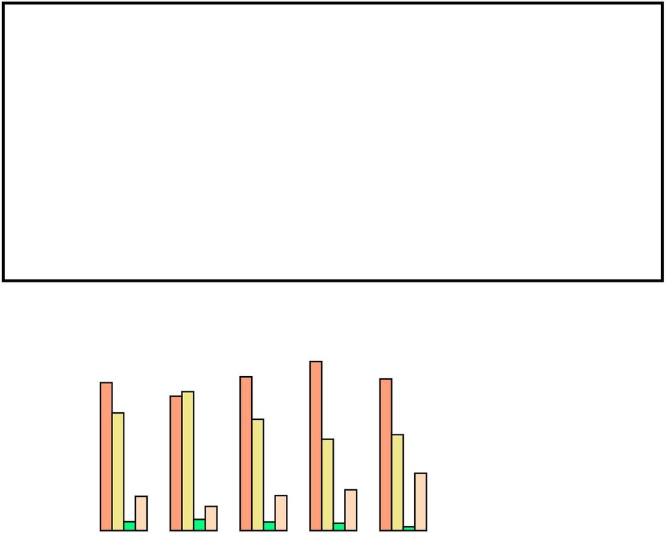 Az iskolák telephelyeinek állapota A telephelyek aránya 6% % 4% 3% 1% Kitűnő állagú Jó állagú Közepes állagú Rossz állagú Nagyon rossz állagú % Nincs adat