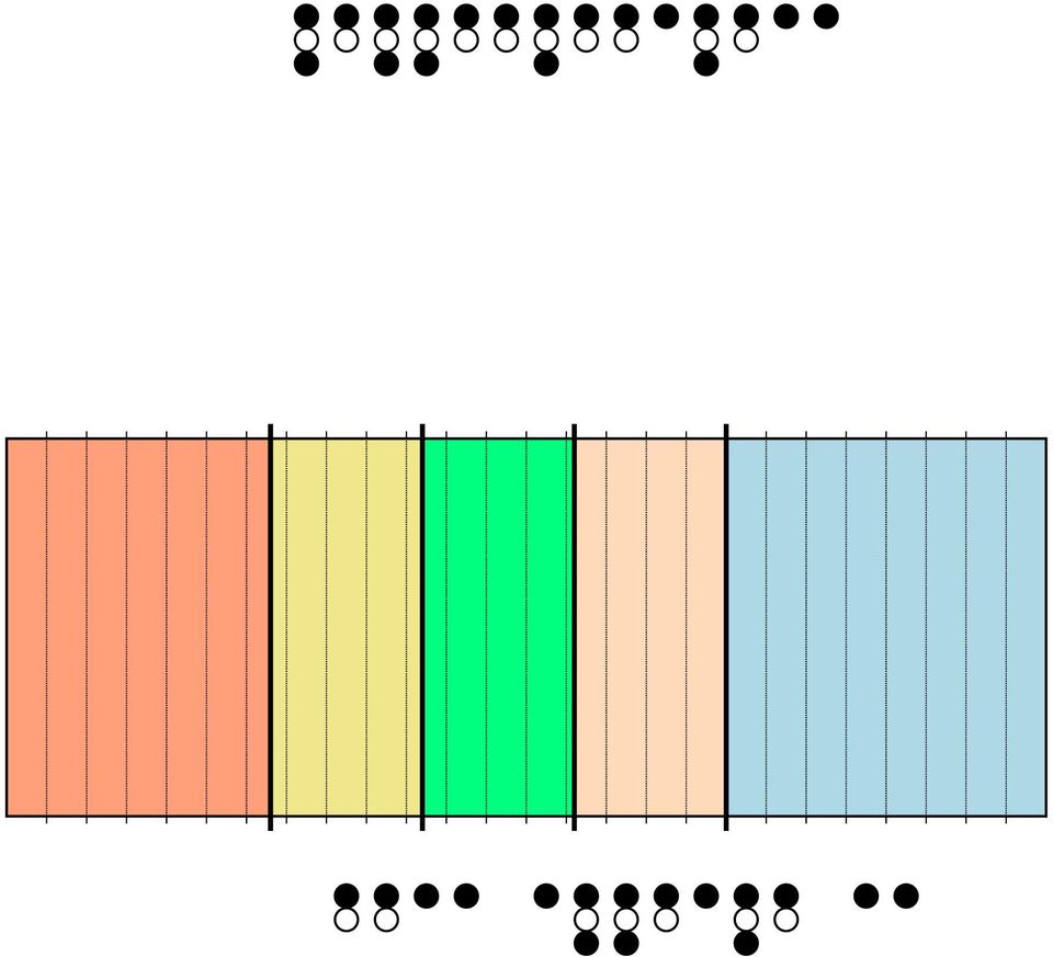 osztályok szerinti csoportosításban 1. szint alatti 1. szint 2. szint 3.