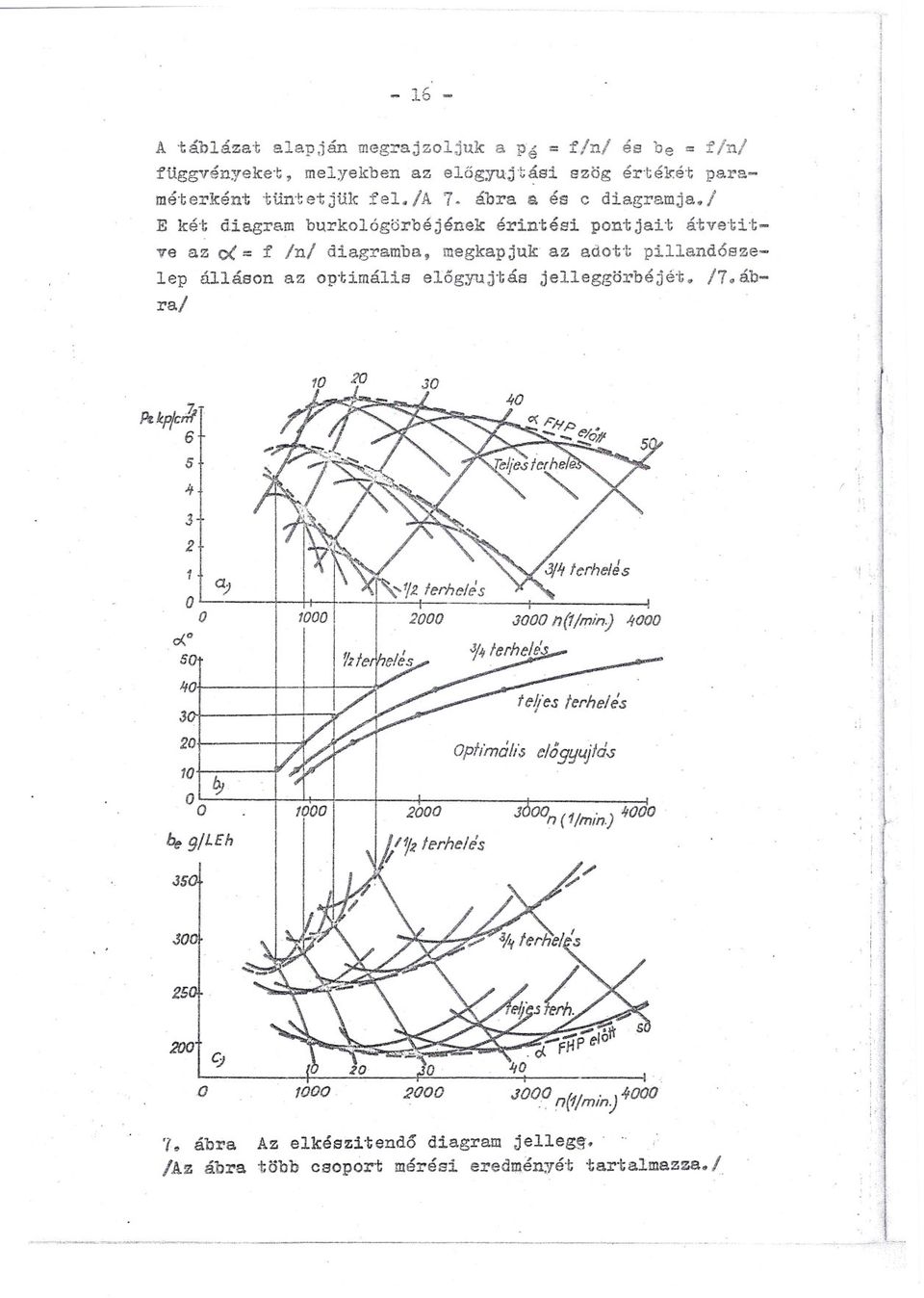 tmáls elogyuj-tás jelleggörbéjé-t. 17. ábra/. pekp/c'#' 6 5 20 f 3 2 1. aj ",' \',.,0".' OL O d.0 50 JC 31 20 10'1 b.