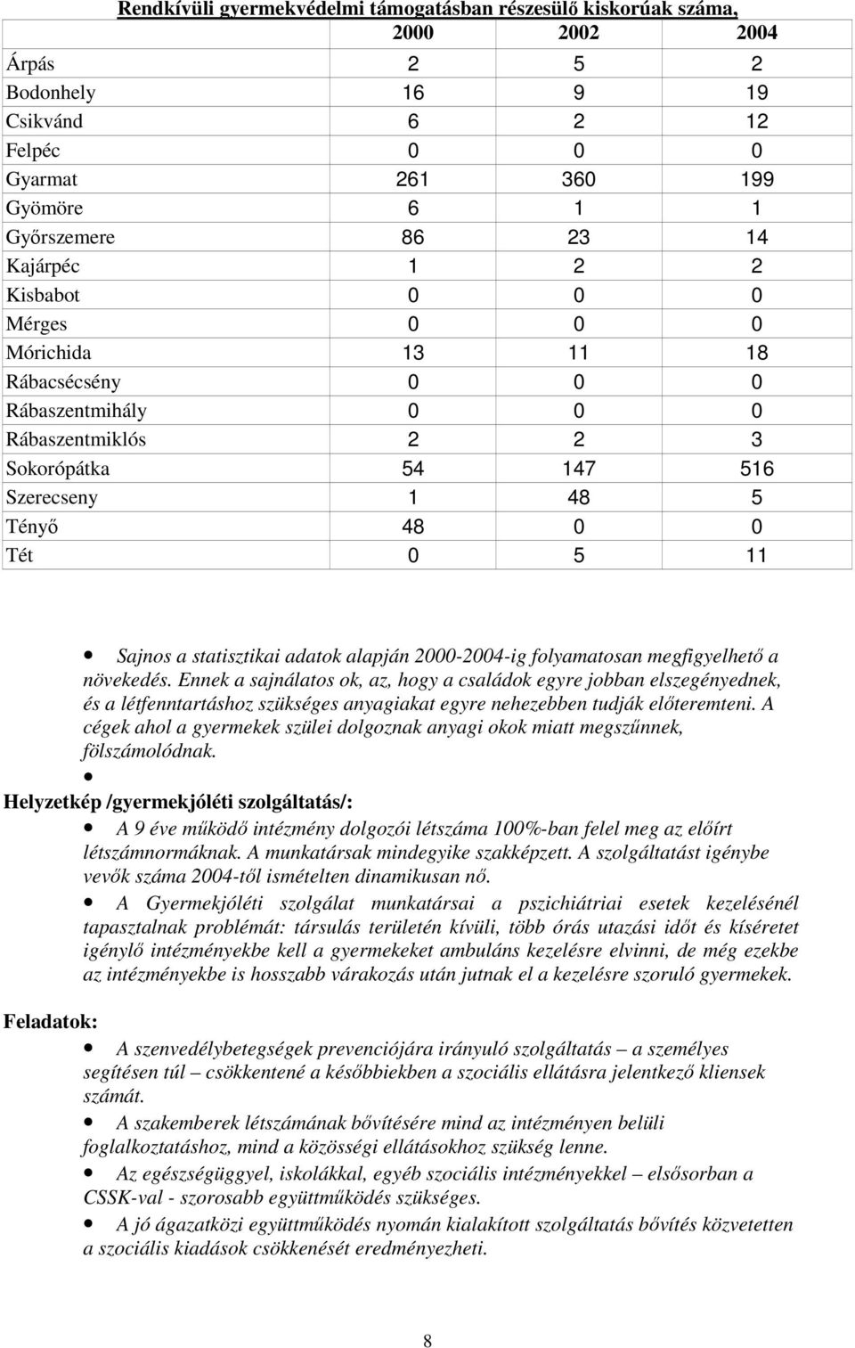 statisztikai adatok alapján 2000-2004-ig folyamatosan megfigyelhetı a növekedés.