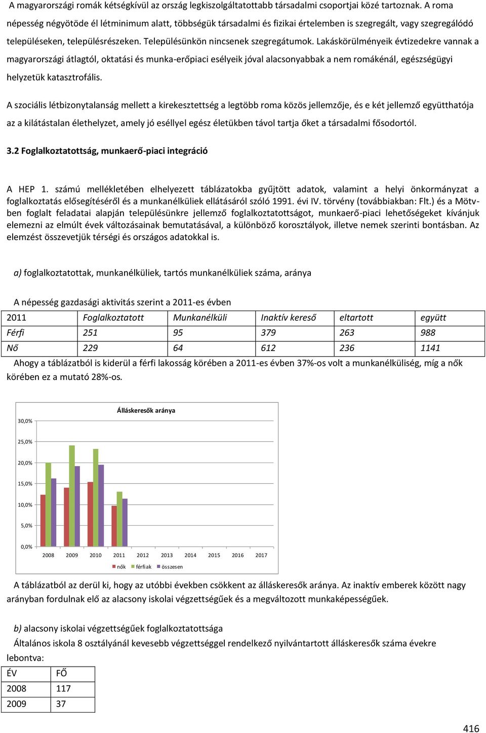 Lakáskörülményeik évtizedekre vannak a magyarországi átlagtól, oktatási és munka-erőpiaci esélyeik jóval alacsonyabbak a nem romákénál, egészségügyi helyzetük katasztrofális.