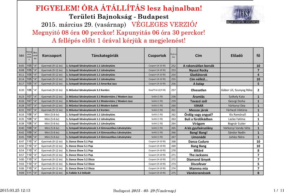 1 Látványtánc Csoport (4-10 fő) 5 A rkoncátln borsók 10 8:08 105 "A" Gyermek (9-1 év) 1. Színpdi látványtáncok 1.1 Látványtánc Csoport (4-10 fő) 5 Nyuszi Rocky 7 8:11 105 "A" Gyermek (9-1 év) 1.