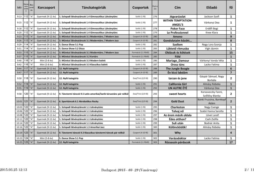 4 Gimnsztikus Látványtánc Szóló (1 fő) 77 WITHIN TEMPTATION- ANGEL'S Várkonyi De 1 9:18 11 "A" Gyermek (9-1 év) 1. Színpdi látványtáncok 1.