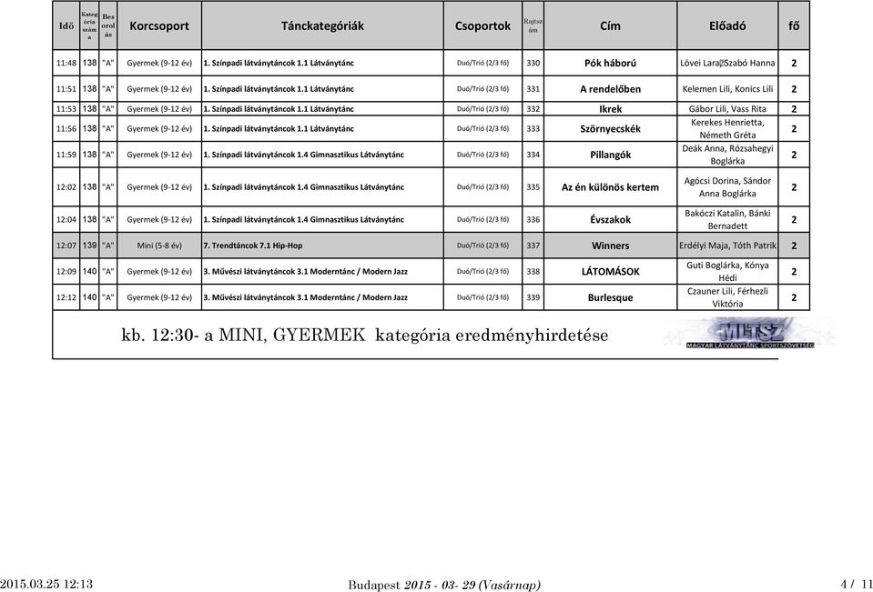 1 Látványtánc Duó/Trió (/ fő) 1 A rendelőben Kelemen Lili, Konics Lili 11:5 18 "A" Gyermek (9-1 év) 1. Színpdi látványtáncok 1.