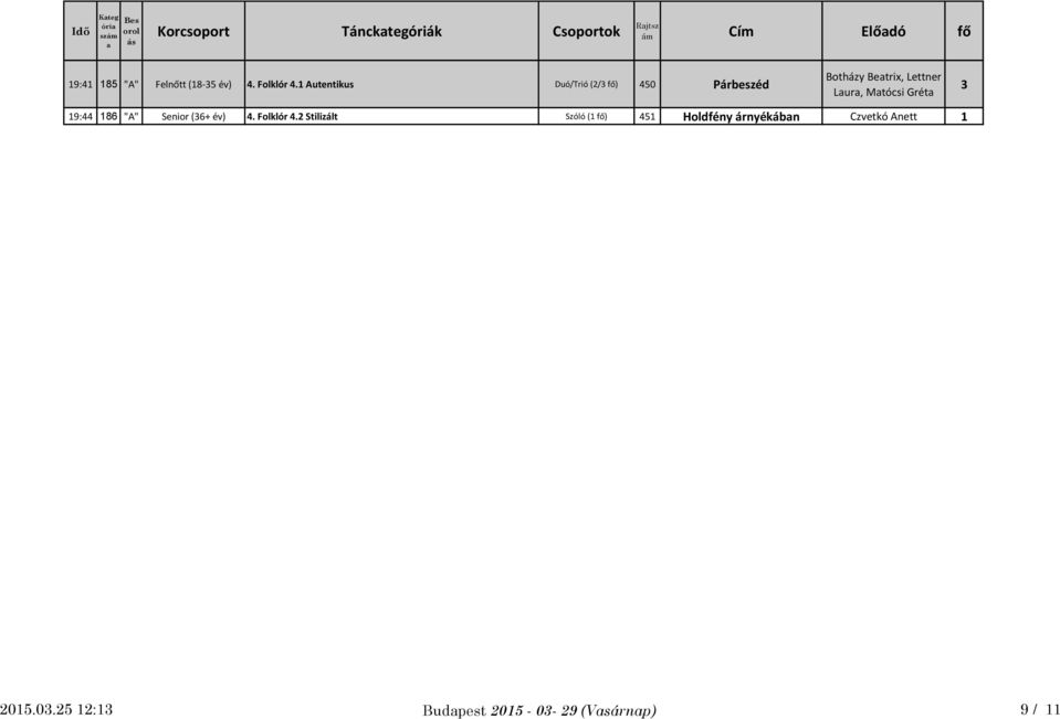 1 Autentikus Duó/Trió (/ fő) 450 Párbeszéd Botházy Betrix, Lettner Lur, Mtócsi Grét