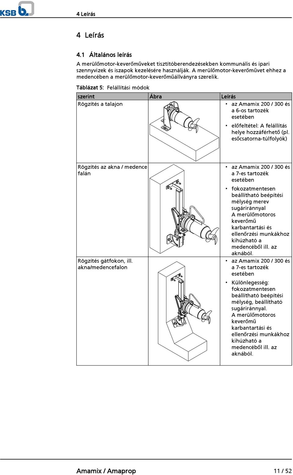 Táblázat 5: Felállítási módok szerint Ábra Leírás Rögzítés a talajon az Amamix 200 / 300 és a 6-os tartozék esetében előfeltétel: A felállítás helye hozzáférhető (pl.