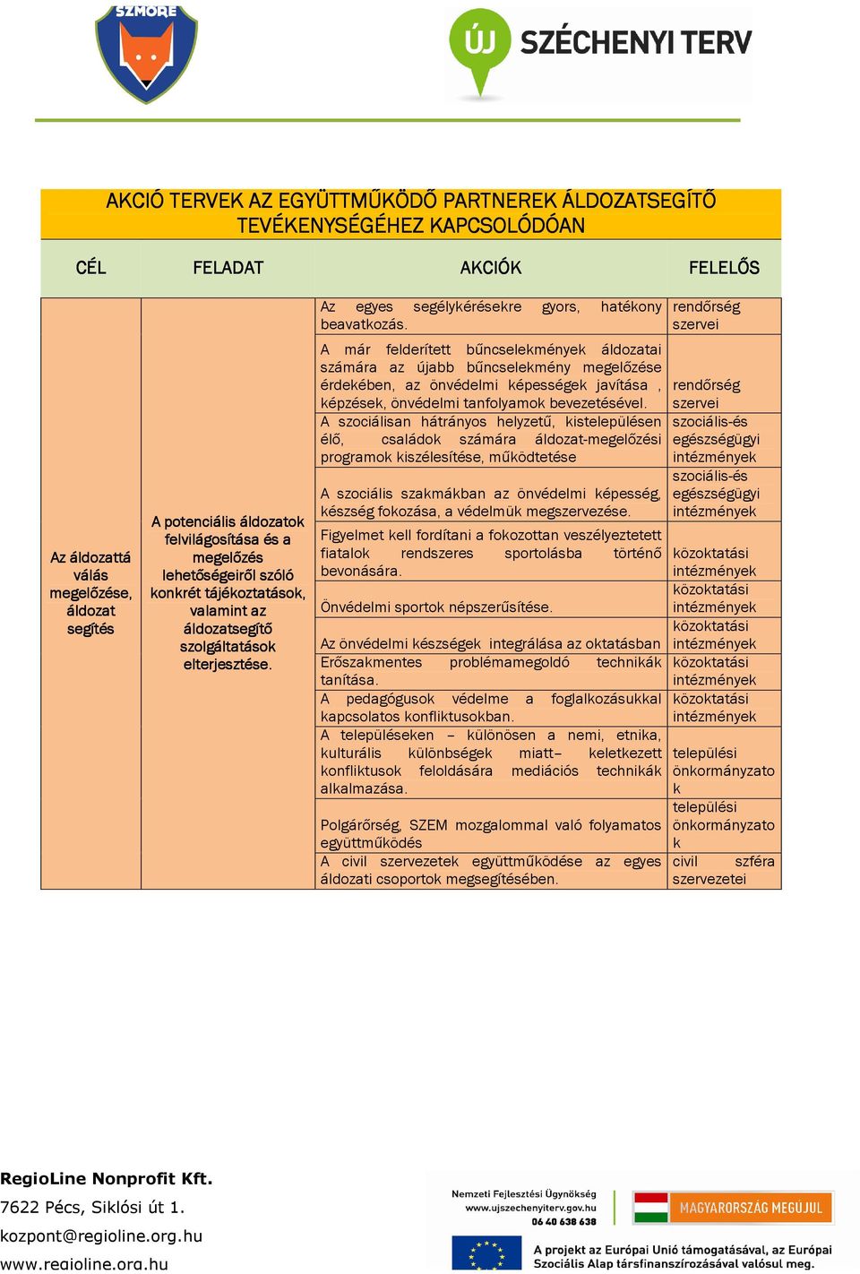 A már felderített bűncselekmények áldozatai számára az újabb bűncselekmény megelőzése érdekében, az önvédelmi képességek javítása, képzések, önvédelmi tanfolyamok bevezetésével.