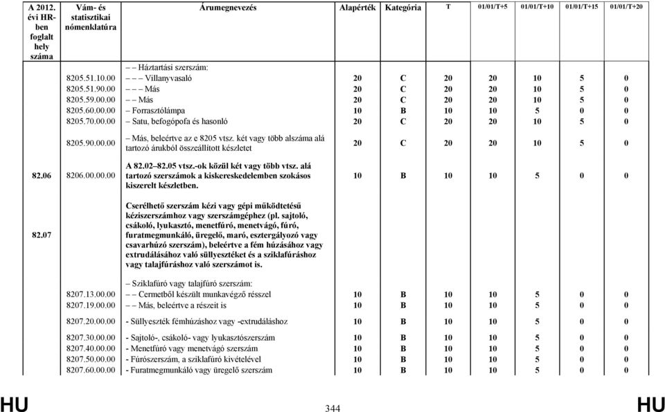 alá tartozó szerszámok a kiskereskedelemben szokásos kiszerelt készletben. Cserélhető szerszám kézi vagy gépi működtetésű kéziszerszámhoz vagy szerszámgéphez (pl.