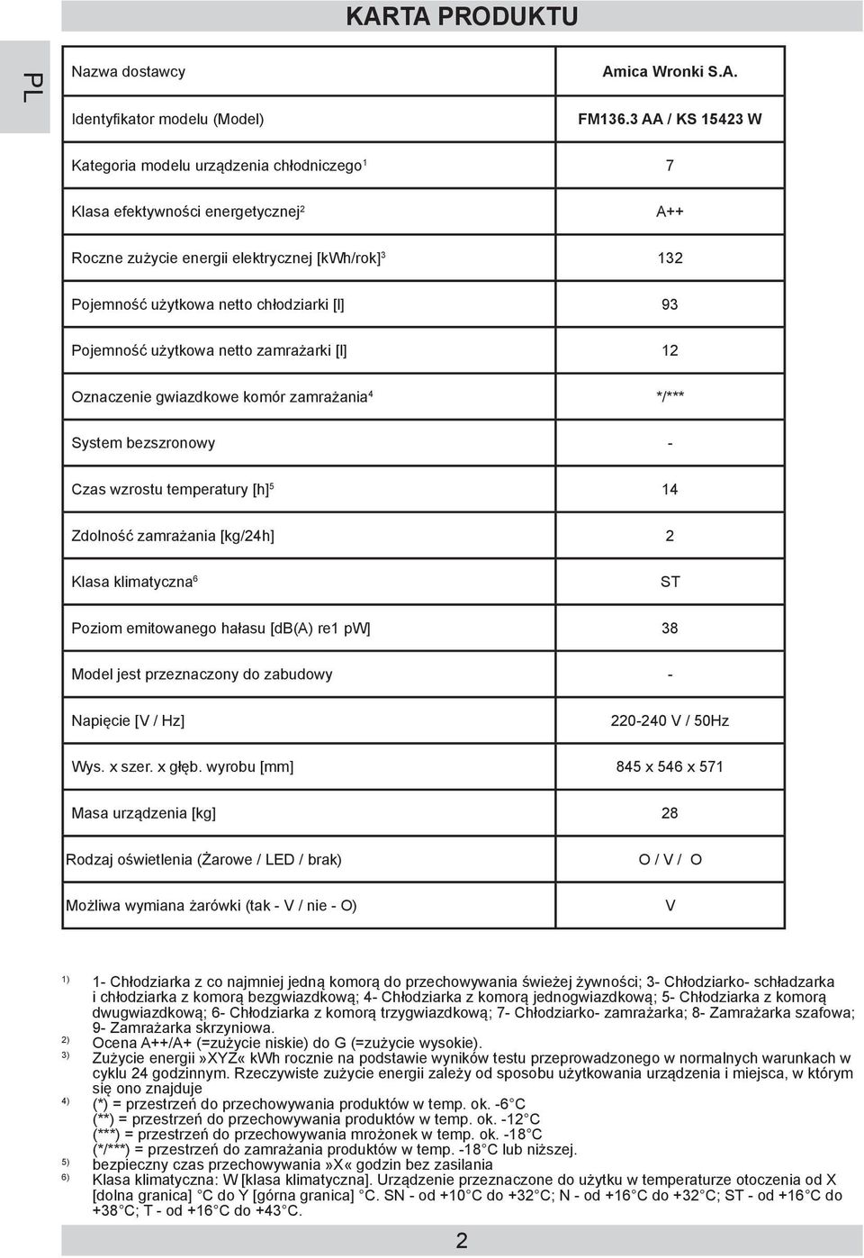 zamrażania [kg/24h] 2 Klasa klimatyczna 6 Poziom emitowanego hałasu [db(a) re1 pw] 38 Model jest przeznaczony do zabudowy - Napięcie [ / Hz] Wys. x szer. x głęb.