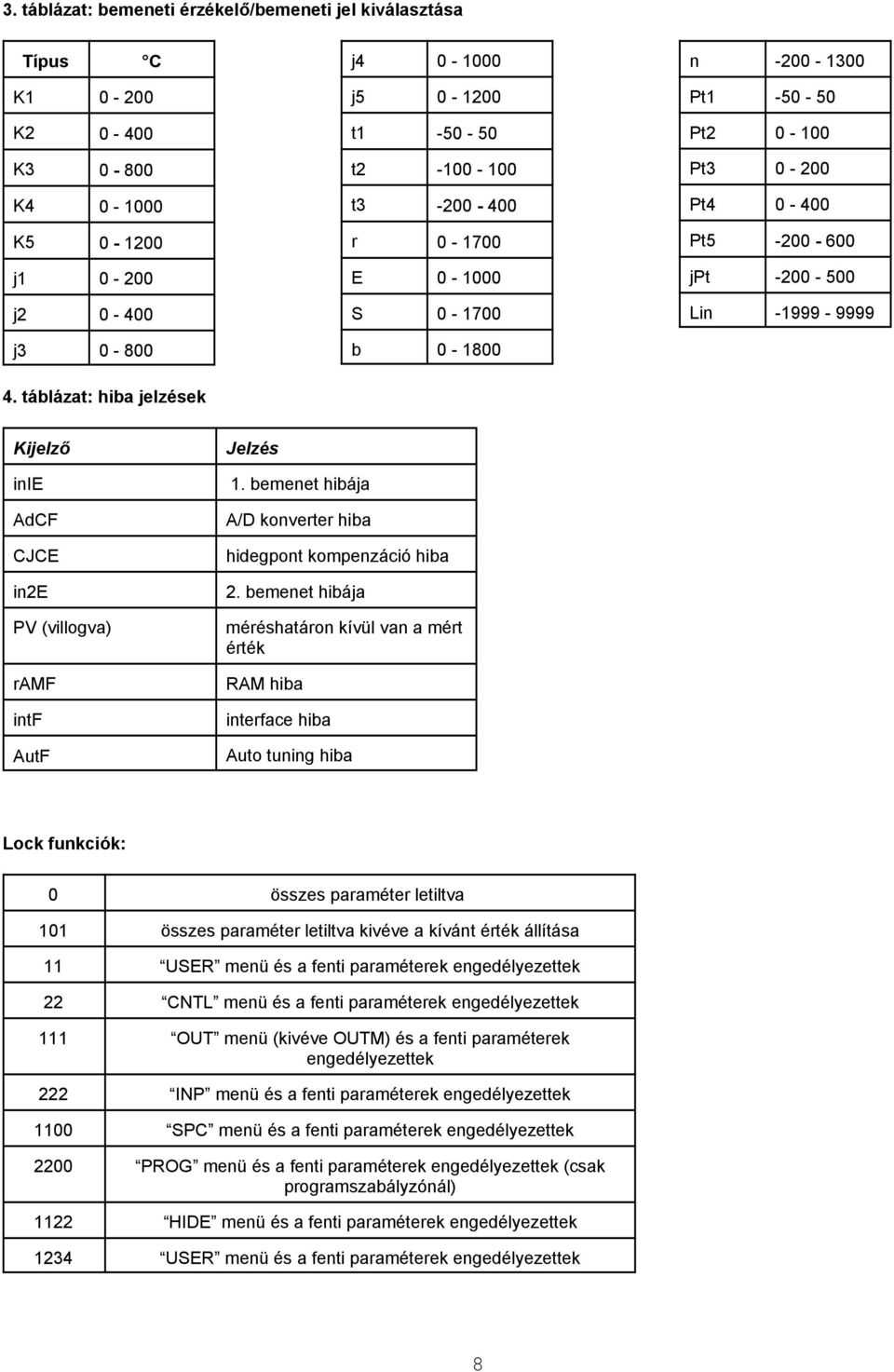 bemenet hibája AdCF CJCE in2e PV (villogva) ramf intf AutF A/D konverter hiba hidegpont kompenzáció hiba 2.