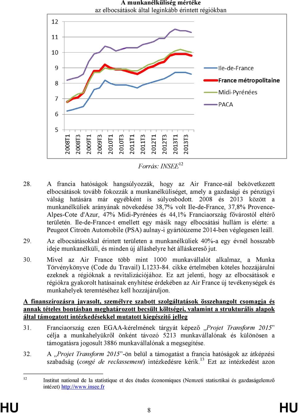 2008 és 2013 között a munkanélküliek arányának növekedése 38,7% volt Ile-de-France, 37,8% Provence- Alpes-Cote d'azur, 47% Midi-Pyrénées és 44,1% Franciaország fővárostól eltérő területén.