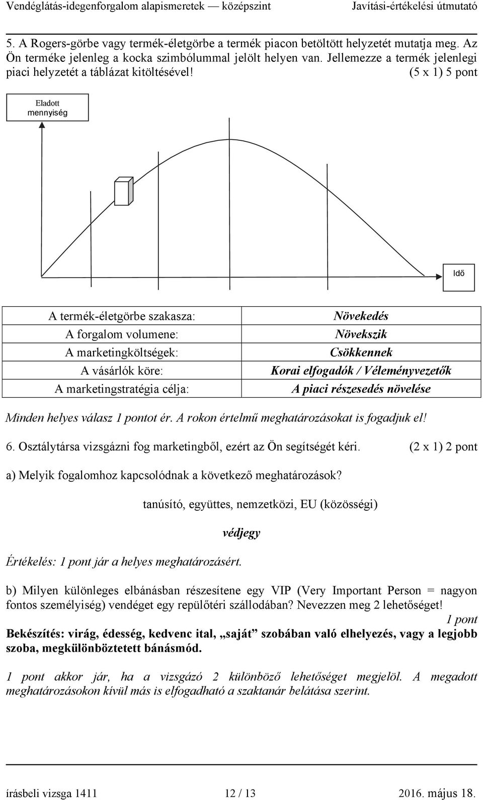 (5 x 1) 5 pont Eladott mennyiség Idő A termék-életgörbe szakasza: A forgalom volumene: A marketingköltségek: A vásárlók köre: A marketingstratégia célja: Növekedés Növekszik Csökkennek Korai