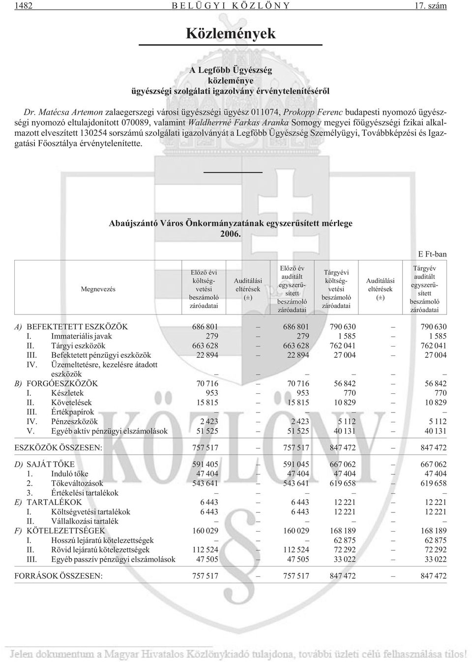 fzikai alkalmazott elveszített 130254 sorszámú szolgálati igazolványát a Legfõbb Ügyészség Személyügyi, Továbbképzési és Igazgatási Fõosztálya érvénytelenítette.