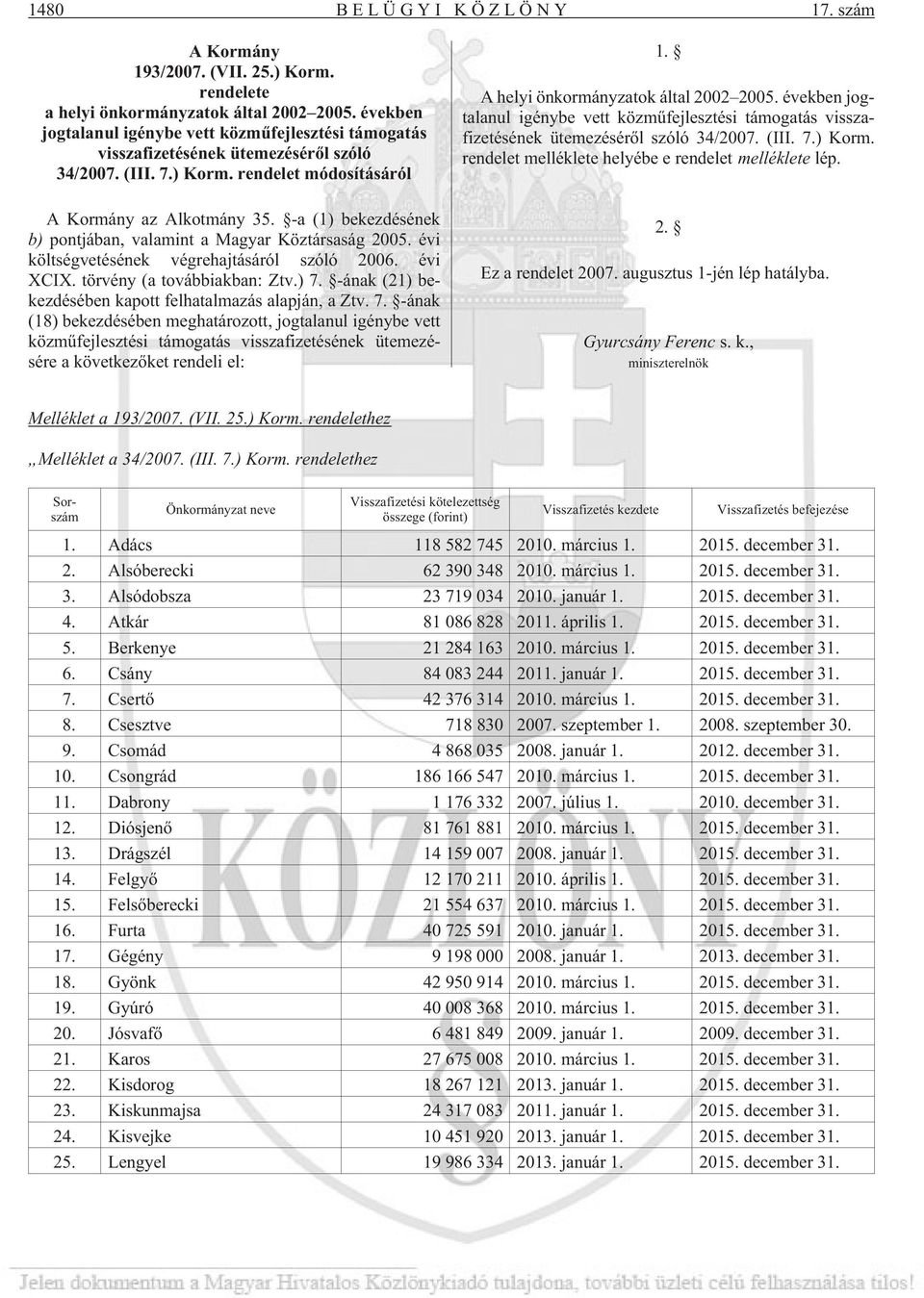 -a (1) bekezdésének b) pontjában, valamint a Magyar Köztársaság 2005. évi költségvetésének végrehajtásáról szóló évi XCIX. törvény (a továbbiakban: Ztv.) 7.